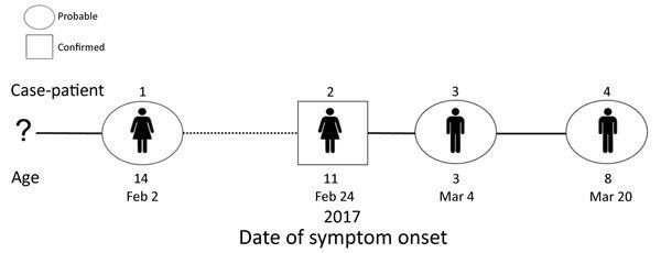 https://cdn.ncbi.nlm.nih.gov/pmc/blobs/dc01/6346463/3e8c4099ea60/18-1222-F2.jpg