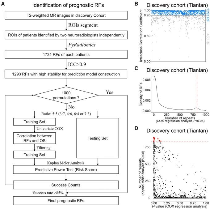 https://cdn.ncbi.nlm.nih.gov/pmc/blobs/dc02/9050568/36c1d074dd23/awab340f1.jpg