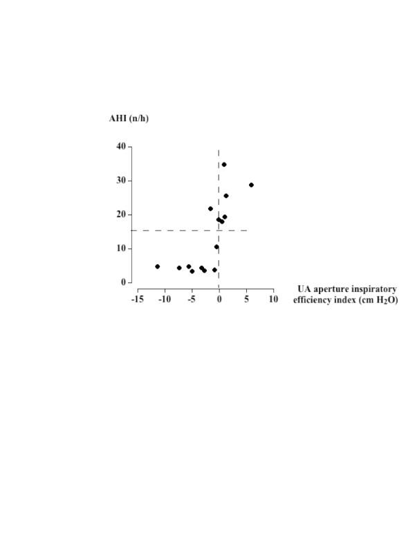 https://cdn.ncbi.nlm.nih.gov/pmc/blobs/dc03/1236961/9a367d809416/1465-9921-6-99-4.jpg
