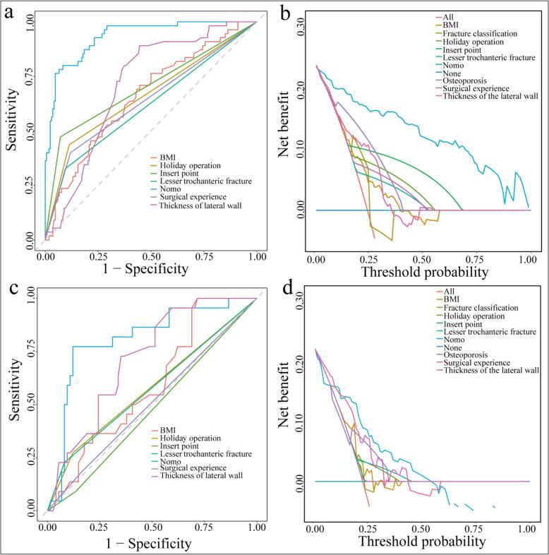 https://cdn.ncbi.nlm.nih.gov/pmc/blobs/dc08/12016347/b59c7aee3c7e/12891_2025_8619_Fig8_HTML.jpg