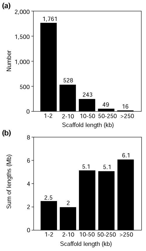 https://cdn.ncbi.nlm.nih.gov/pmc/blobs/dc08/151187/ba831bd810f4/gb-2002-3-12-research0085-2.jpg