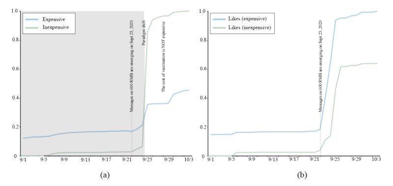 https://cdn.ncbi.nlm.nih.gov/pmc/blobs/dc08/7813210/a79785a9d166/jmir_v23i1e26089_fig4.jpg