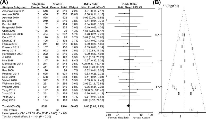https://cdn.ncbi.nlm.nih.gov/pmc/blobs/dc09/6629947/7c3fbc2ad164/bsr-39-bsr20190980-g2.jpg