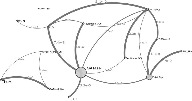 https://cdn.ncbi.nlm.nih.gov/pmc/blobs/dc0a/4702930/97c1283eb34c/gkv1344fig1.jpg