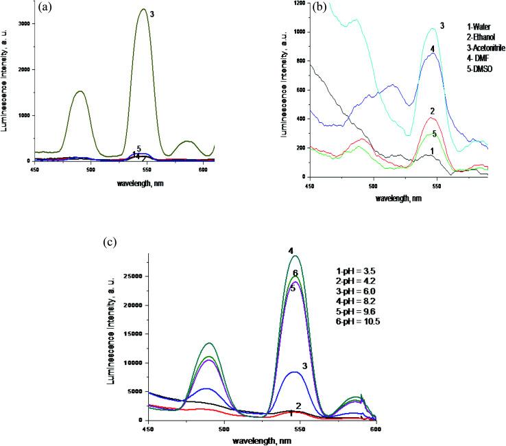 https://cdn.ncbi.nlm.nih.gov/pmc/blobs/dc0a/9042109/37e990ebbe8a/d1ra05368j-f4.jpg