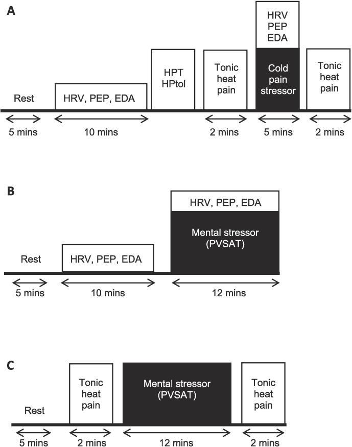 https://cdn.ncbi.nlm.nih.gov/pmc/blobs/dc0b/10719531/1fba39c03ddb/gr1.jpg