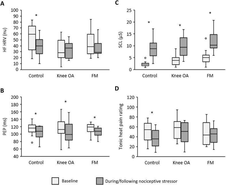 https://cdn.ncbi.nlm.nih.gov/pmc/blobs/dc0b/10719531/db58cf707ea1/gr3.jpg