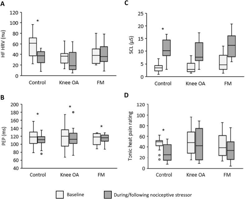 https://cdn.ncbi.nlm.nih.gov/pmc/blobs/dc0b/10719531/ec2b650d6bb8/gr2.jpg