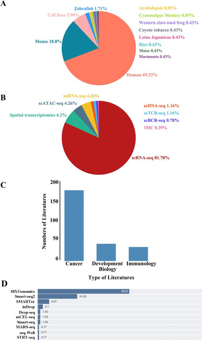 https://cdn.ncbi.nlm.nih.gov/pmc/blobs/dc0c/10704760/af4557fc9416/12859_2023_5590_Fig1_HTML.jpg