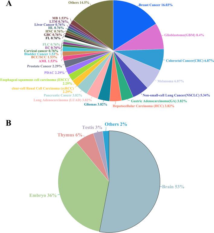 https://cdn.ncbi.nlm.nih.gov/pmc/blobs/dc0c/10704760/e2838b8de7b0/12859_2023_5590_Fig5_HTML.jpg
