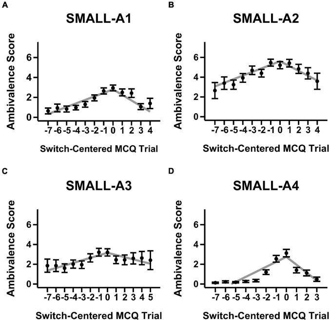 https://cdn.ncbi.nlm.nih.gov/pmc/blobs/dc0c/8818853/55866808f061/fnbeh-15-782991-g001.jpg