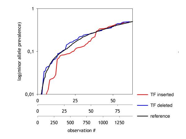 https://cdn.ncbi.nlm.nih.gov/pmc/blobs/dc0e/487897/810f676b8192/1471-2105-5-92-2.jpg