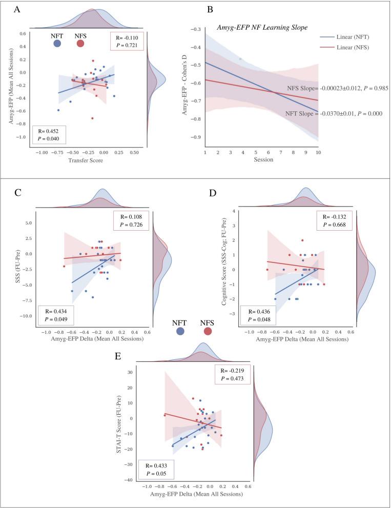 https://cdn.ncbi.nlm.nih.gov/pmc/blobs/dc12/12121213/3bcd7c8548ff/12916_2025_4138_Fig4_HTML.jpg