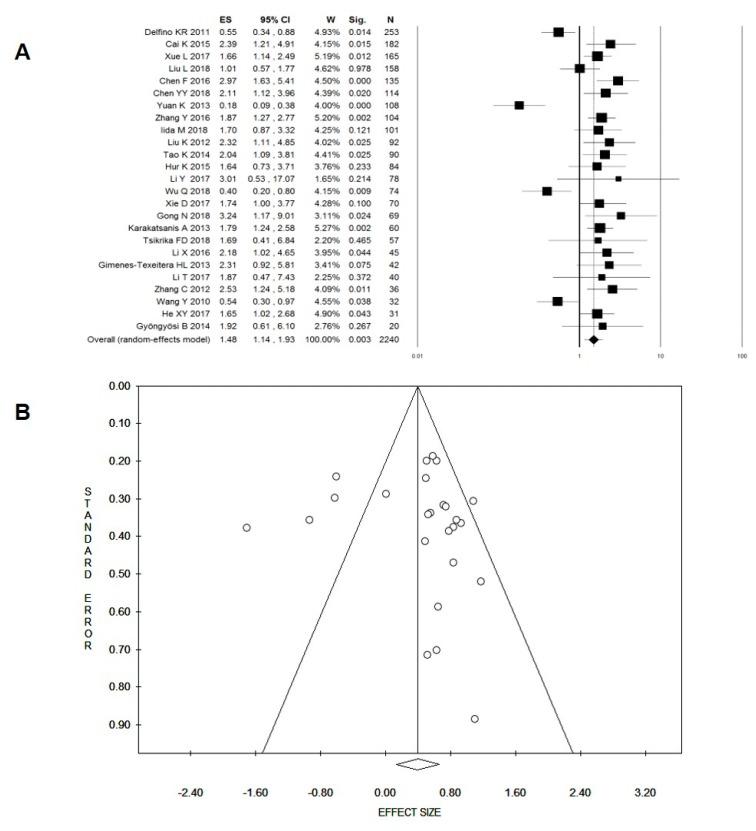 https://cdn.ncbi.nlm.nih.gov/pmc/blobs/dc13/6678869/106a299cbed1/cancers-11-00970-g002.jpg