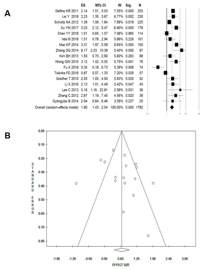 https://cdn.ncbi.nlm.nih.gov/pmc/blobs/dc13/6678869/517cf5a3fed2/cancers-11-00970-g003.jpg