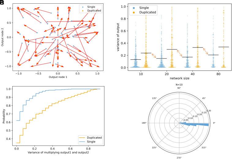 https://cdn.ncbi.nlm.nih.gov/pmc/blobs/dc1b/10576144/7ad2dd3fa152/pnas.2307289120fig03.jpg