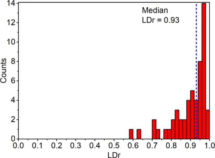 https://cdn.ncbi.nlm.nih.gov/pmc/blobs/dc1b/11848924/6c33121ce744/ja4c17708_0006.jpg