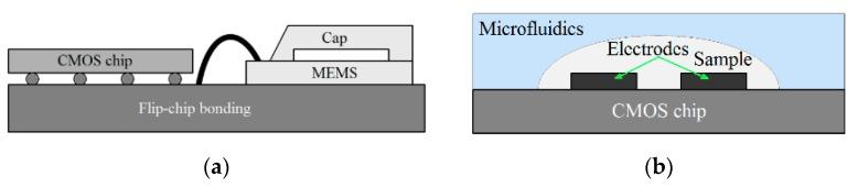 https://cdn.ncbi.nlm.nih.gov/pmc/blobs/dc1b/6210700/02d2ff48cbbc/sensors-18-03370-g001.jpg