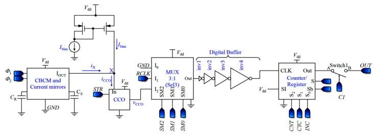 https://cdn.ncbi.nlm.nih.gov/pmc/blobs/dc1b/6210700/58d912fe676d/sensors-18-03370-g007.jpg