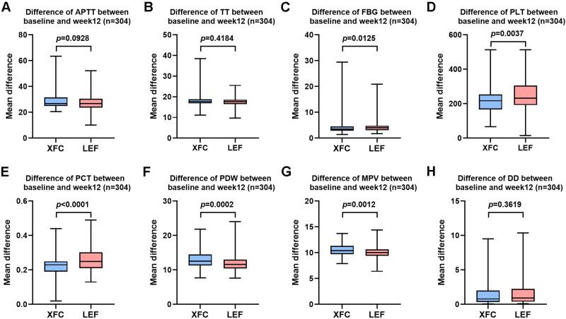 https://cdn.ncbi.nlm.nih.gov/pmc/blobs/dc1d/12049676/35a7fb42ccfd/DDDT-19-3477-g0009.jpg