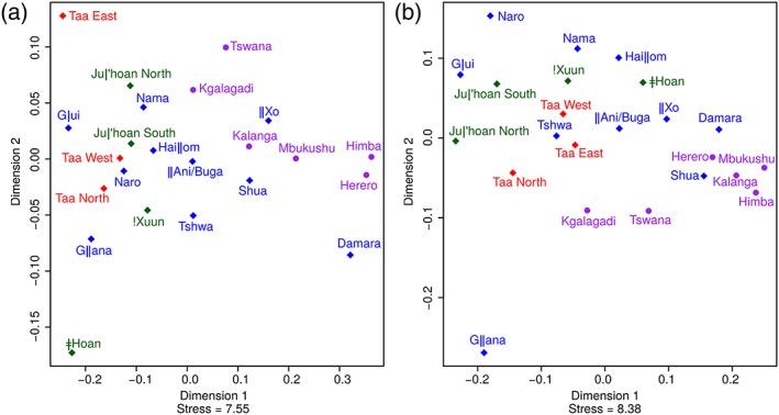 https://cdn.ncbi.nlm.nih.gov/pmc/blobs/dc1f/6667921/a2b4b97d0a56/AJPA-167-656-g002.jpg