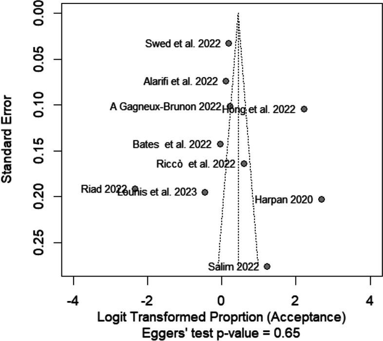 https://cdn.ncbi.nlm.nih.gov/pmc/blobs/dc21/10759337/05346cc5c4d5/12889_2023_17186_Fig6_HTML.jpg