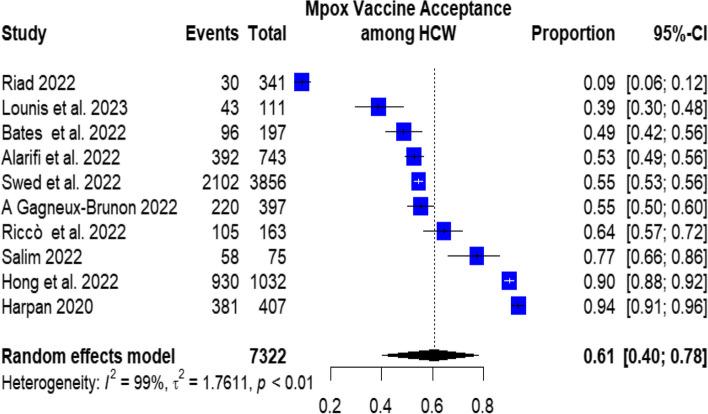 https://cdn.ncbi.nlm.nih.gov/pmc/blobs/dc21/10759337/3c73489d2ccc/12889_2023_17186_Fig2_HTML.jpg