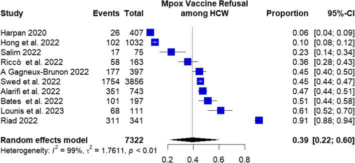 https://cdn.ncbi.nlm.nih.gov/pmc/blobs/dc21/10759337/e00bd083cd6e/12889_2023_17186_Fig5_HTML.jpg