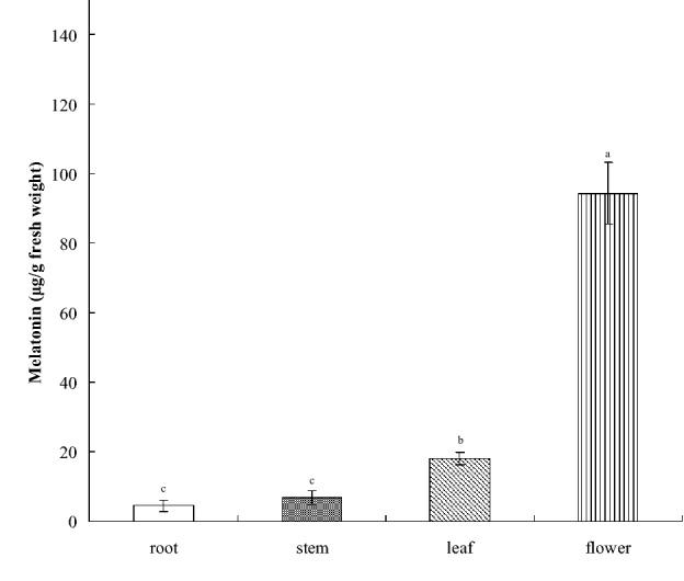 https://cdn.ncbi.nlm.nih.gov/pmc/blobs/dc21/7492311/845c6212d182/40529_2020_301_Fig2_HTML.jpg