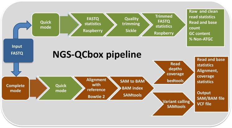 https://cdn.ncbi.nlm.nih.gov/pmc/blobs/dc22/4604202/71e356b84ace/pone.0139868.g001.jpg