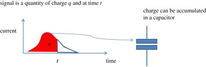 https://cdn.ncbi.nlm.nih.gov/pmc/blobs/dc25/6232576/ea54953e6189/rsta20170449-g2.jpg