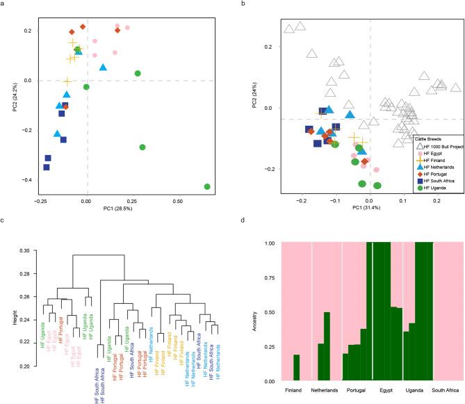 https://cdn.ncbi.nlm.nih.gov/pmc/blobs/dc28/12211335/c012dbb6a270/12864_2025_11828_Fig2_HTML.jpg