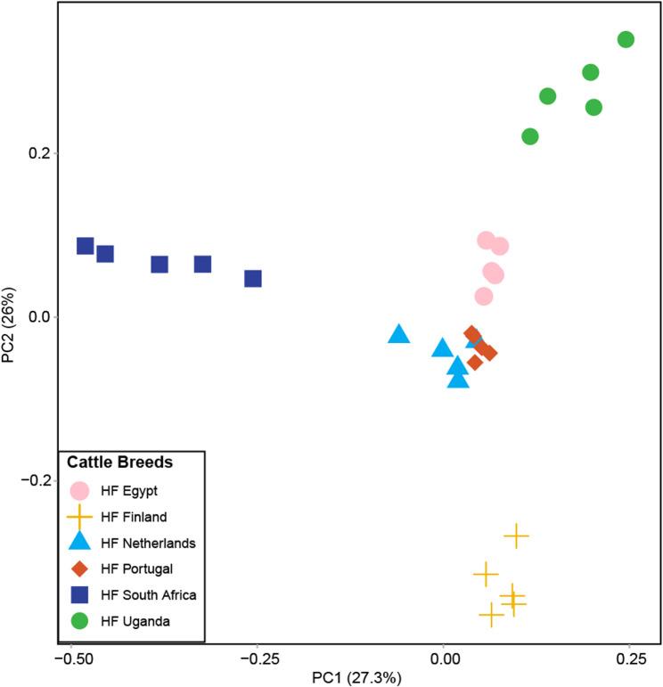 https://cdn.ncbi.nlm.nih.gov/pmc/blobs/dc28/12211335/f7808598f8e9/12864_2025_11828_Fig3_HTML.jpg