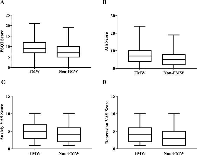 https://cdn.ncbi.nlm.nih.gov/pmc/blobs/dc28/7244440/0d29420c9bb0/gr1_lrg.jpg