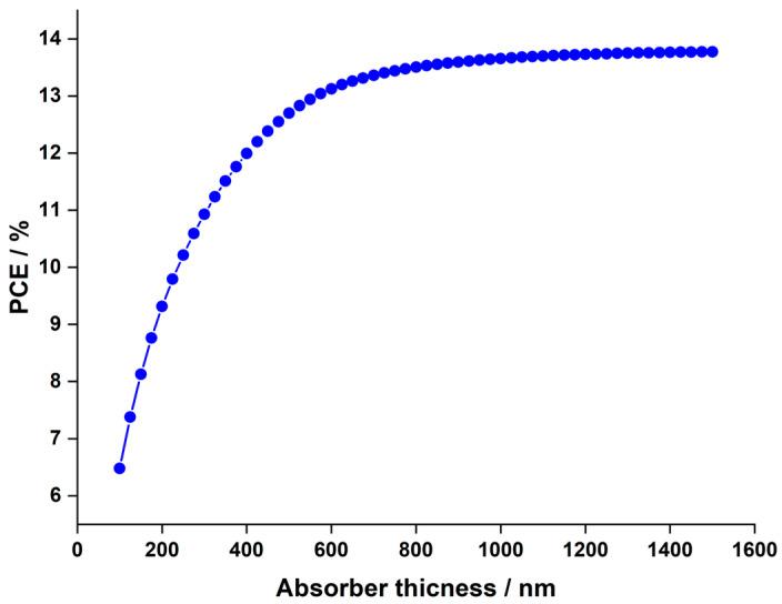 https://cdn.ncbi.nlm.nih.gov/pmc/blobs/dc2b/10780520/0e13d878a60d/nanomaterials-14-00048-g004.jpg