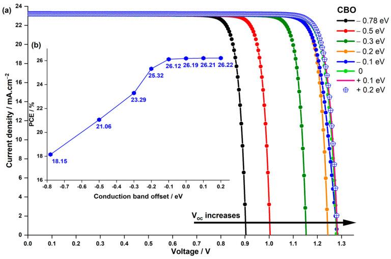 https://cdn.ncbi.nlm.nih.gov/pmc/blobs/dc2b/10780520/c1e68fe54e4d/nanomaterials-14-00048-g010.jpg