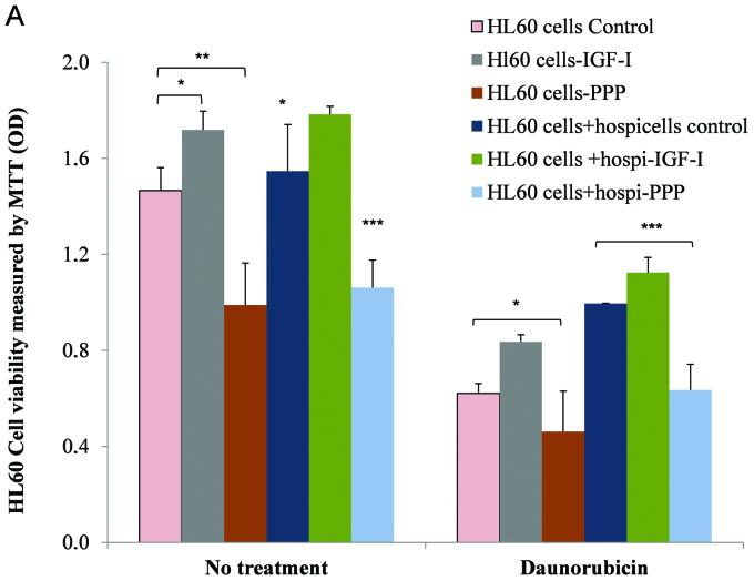 https://cdn.ncbi.nlm.nih.gov/pmc/blobs/dc2b/4151812/ceb22866bb33/IJO-45-04-1372-g08.jpg
