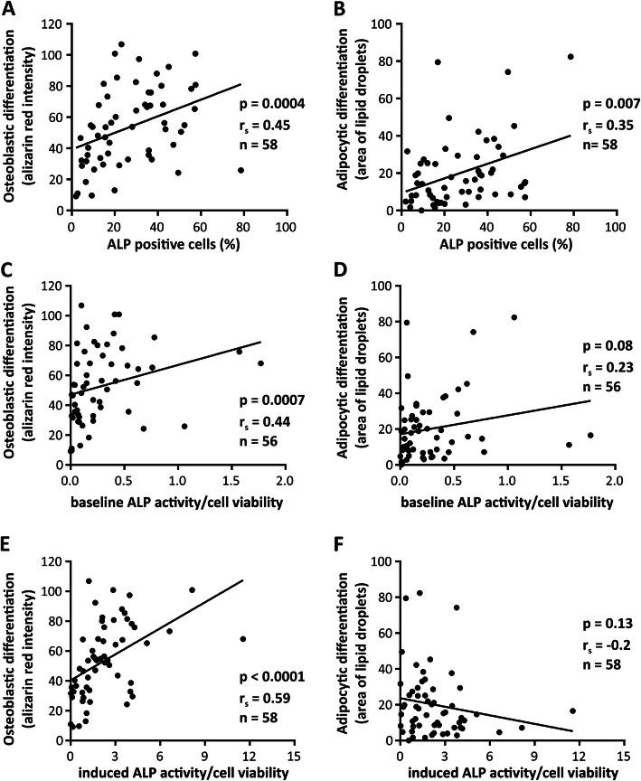 https://cdn.ncbi.nlm.nih.gov/pmc/blobs/dc2b/8091554/220a4ea21915/13287_2021_2338_Fig3_HTML.jpg