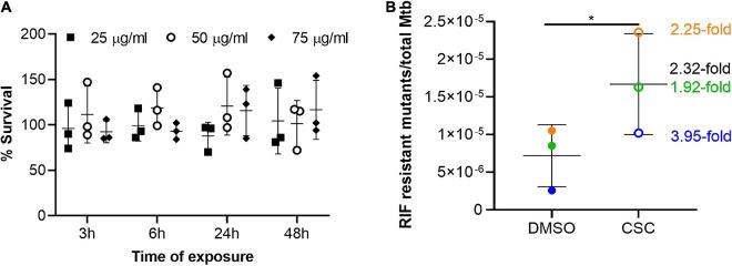 https://cdn.ncbi.nlm.nih.gov/pmc/blobs/dc2b/8554204/d27e90f13cc9/fmicb-12-744800-g001.jpg