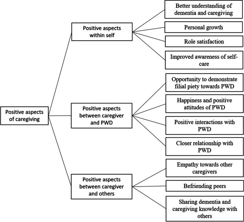https://cdn.ncbi.nlm.nih.gov/pmc/blobs/dc2b/9883852/ad4b7a863465/12877_2023_3767_Fig1_HTML.jpg