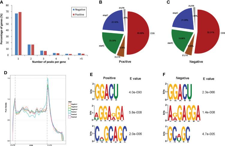 https://cdn.ncbi.nlm.nih.gov/pmc/blobs/dc2c/9072629/4435069cdfaa/fimmu-13-868892-g002.jpg