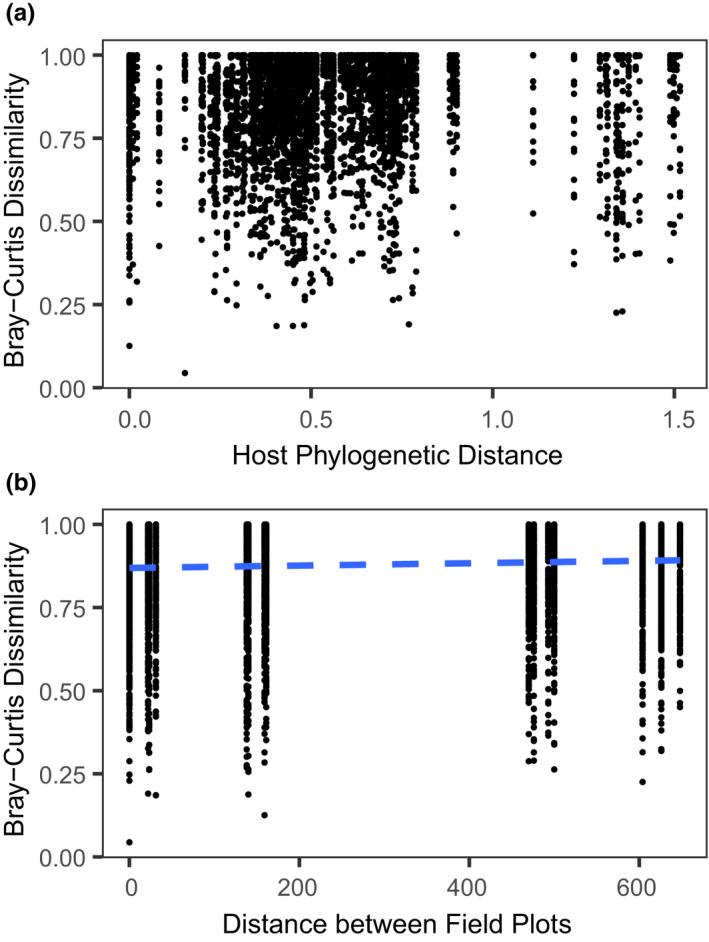 https://cdn.ncbi.nlm.nih.gov/pmc/blobs/dc2d/7771118/a63be4781dac/ECE3-10-13895-g003.jpg