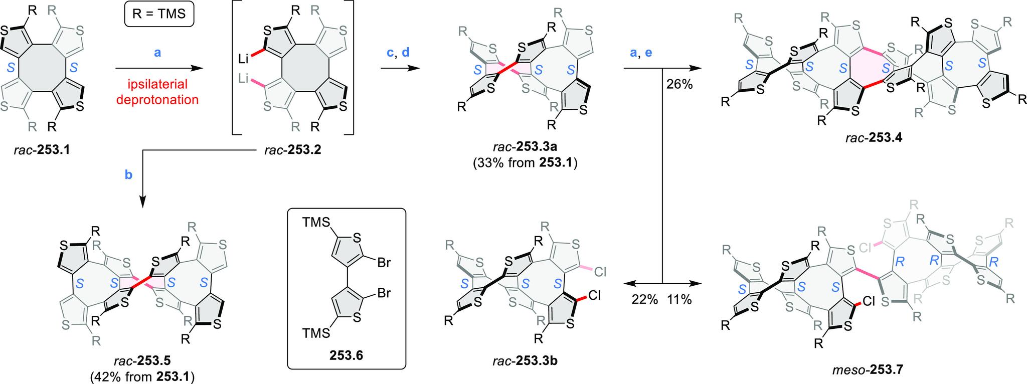 https://cdn.ncbi.nlm.nih.gov/pmc/blobs/dc31/8759089/dfdcfa5e492c/cr1c00449_0295.jpg