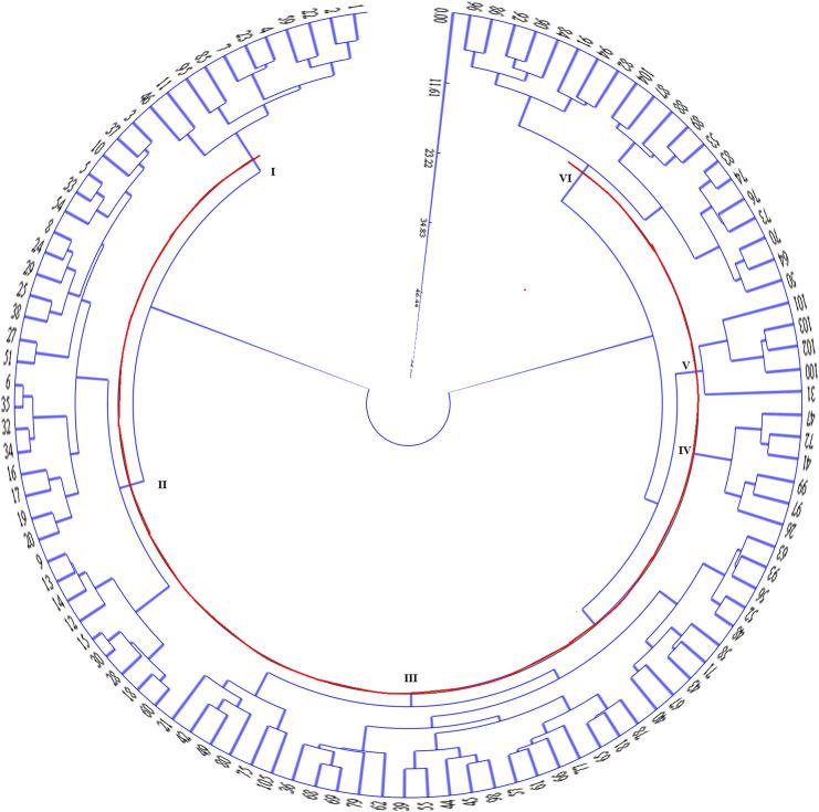 https://cdn.ncbi.nlm.nih.gov/pmc/blobs/dc32/11316460/6a51c8f0adb1/peerj-12-17871-g001.jpg