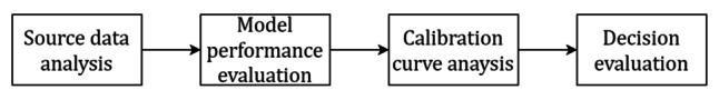 https://cdn.ncbi.nlm.nih.gov/pmc/blobs/dc32/11681292/4a7b23523933/jmir_v26i1e51409_fig1.jpg