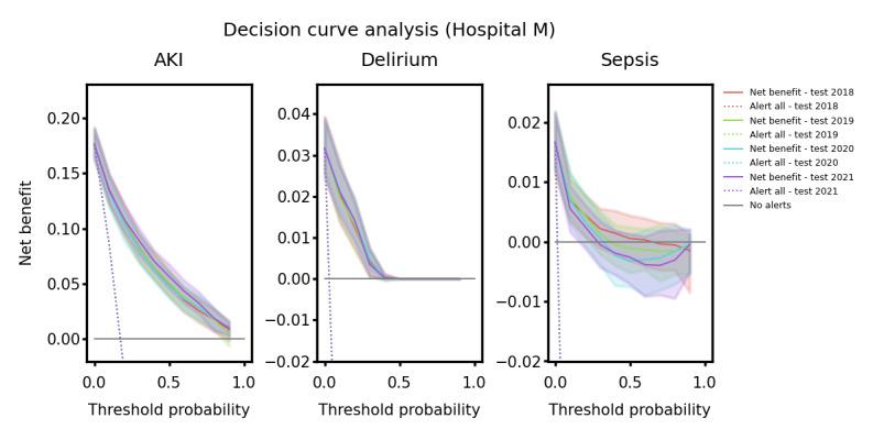 https://cdn.ncbi.nlm.nih.gov/pmc/blobs/dc32/11681292/4cb1d7df2673/jmir_v26i1e51409_fig4.jpg