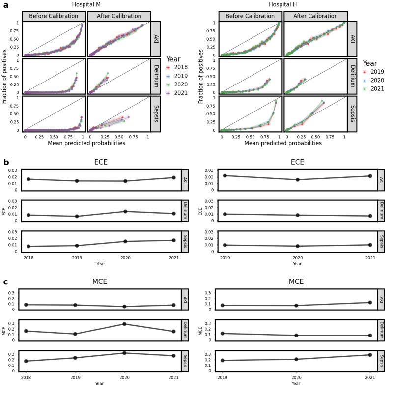 https://cdn.ncbi.nlm.nih.gov/pmc/blobs/dc32/11681292/7df520ae4422/jmir_v26i1e51409_fig2.jpg