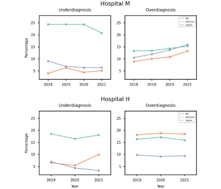 https://cdn.ncbi.nlm.nih.gov/pmc/blobs/dc32/11681292/d81a1b27b699/jmir_v26i1e51409_fig3.jpg