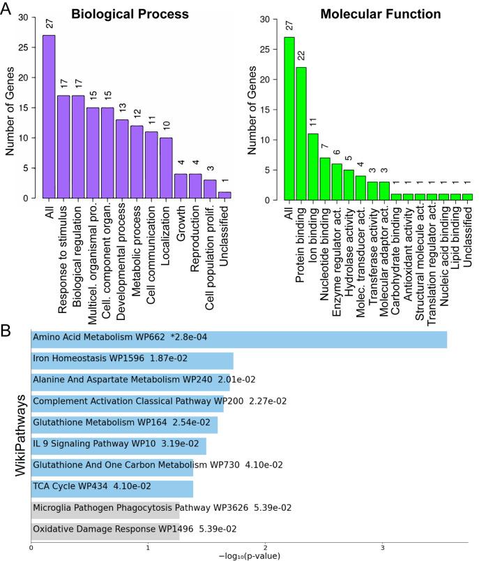 https://cdn.ncbi.nlm.nih.gov/pmc/blobs/dc32/12309891/6f189b6fa4b3/biolipen-14-062057-g3.jpg