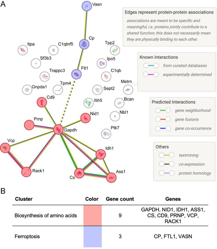 https://cdn.ncbi.nlm.nih.gov/pmc/blobs/dc32/12309891/fbf26f4a8216/biolipen-14-062057-g4.jpg